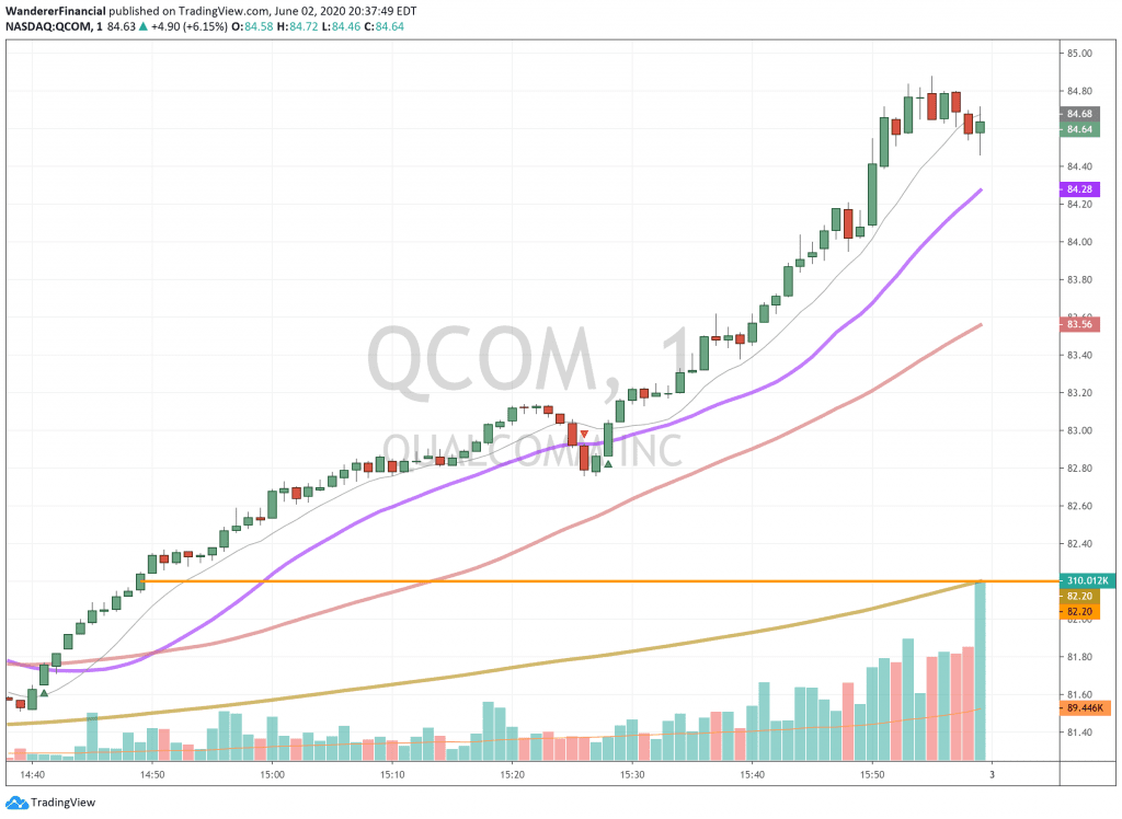 QCOMtrade