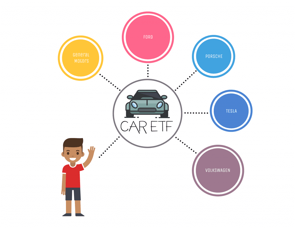 Car ETF Car ETF