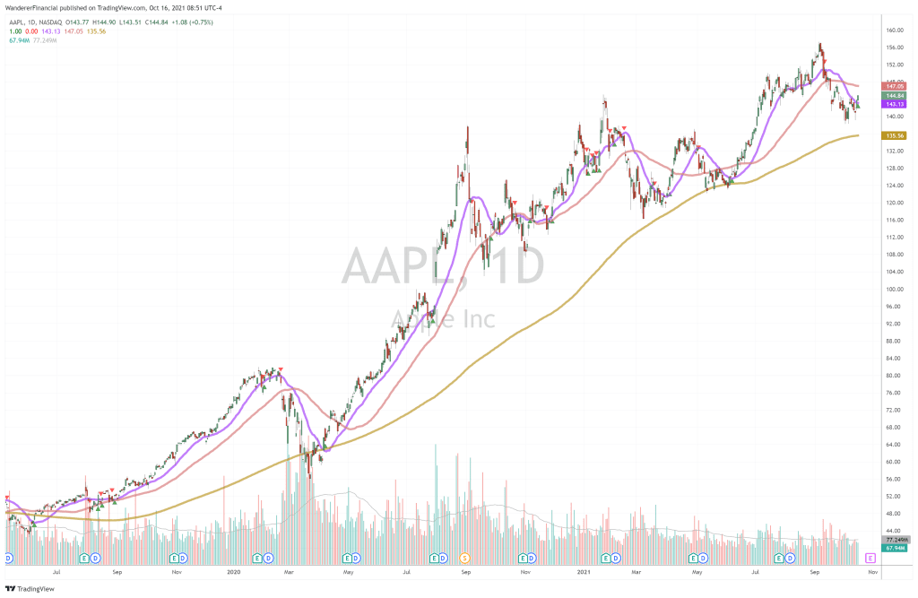 AAPL AAPL