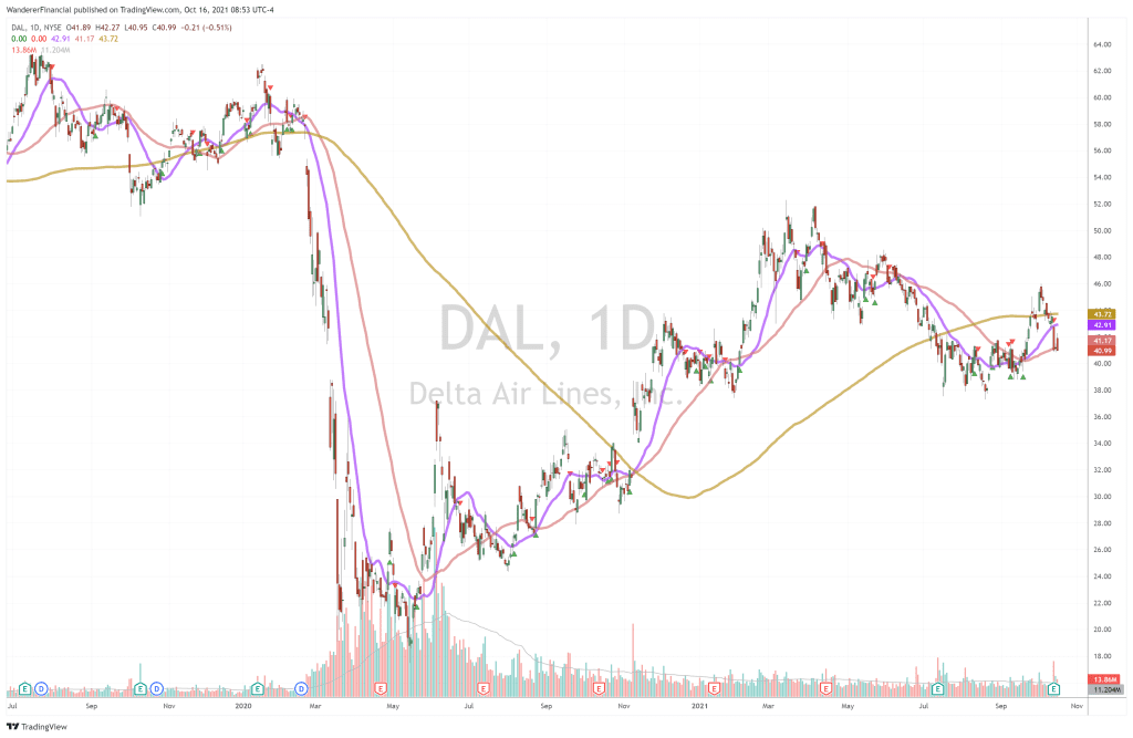DAL DAL