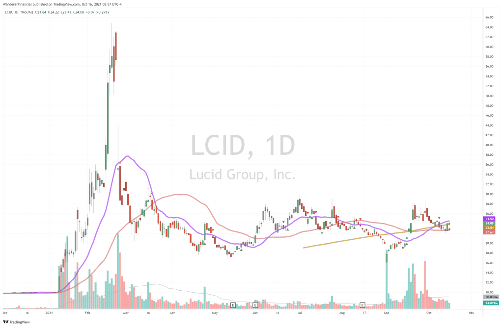 LCID LCID