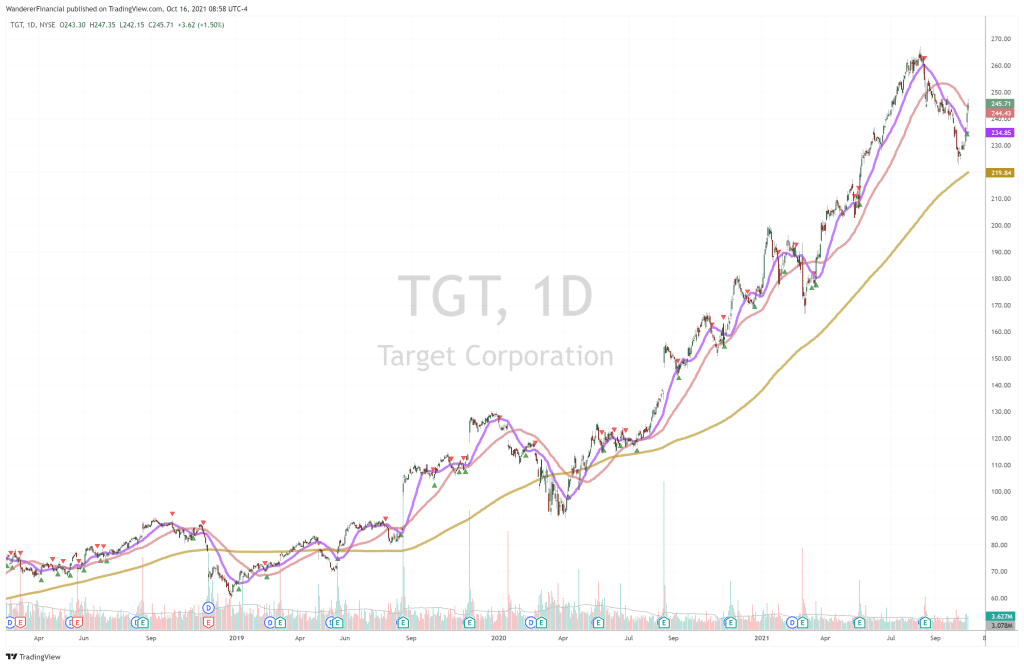 TGT TGT