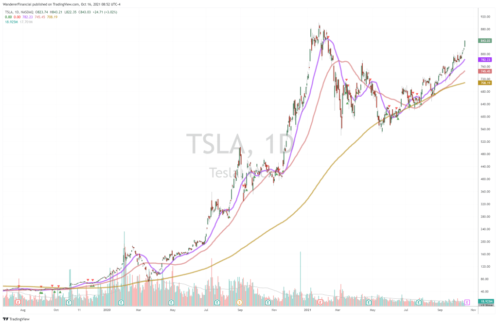 TSLA TSLA
