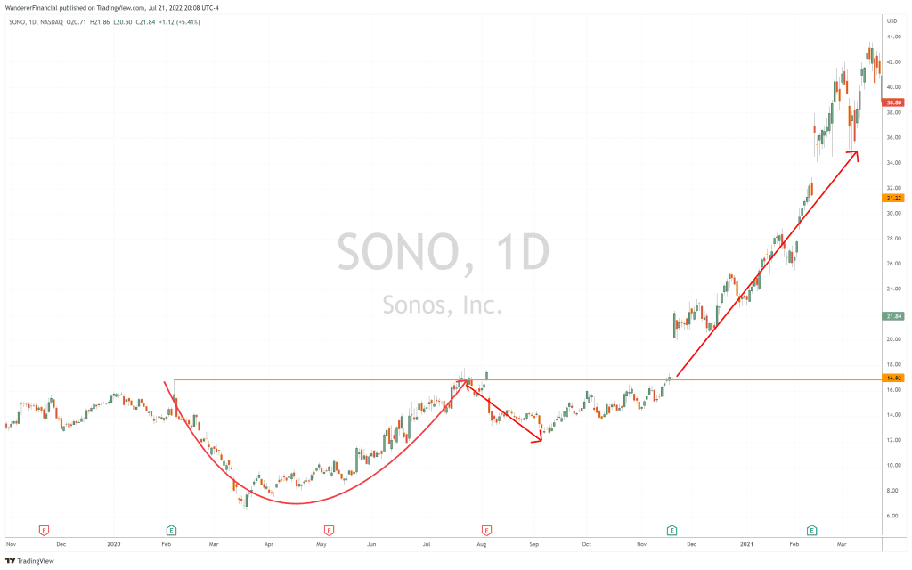 SONO Cup and Handle