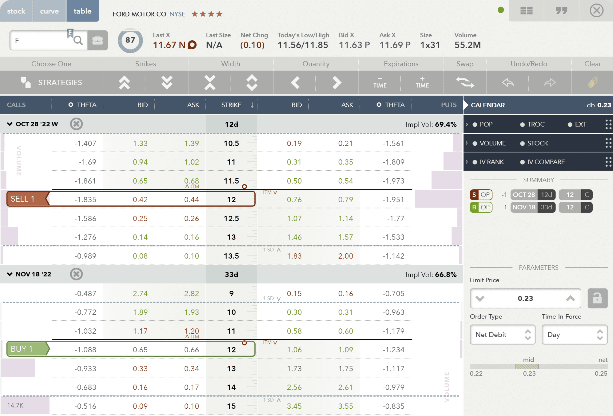 Rolling Options Forward Wanderer Financial